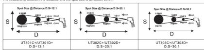 Uni-T UT301D+ - D:S (Distance and Spot Size) - 1