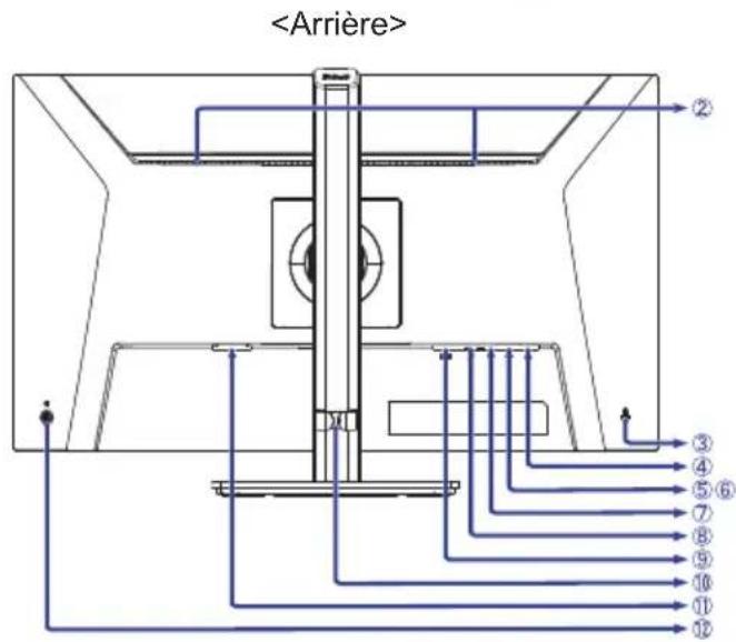 IIYAMA ProLite XB2793QSU - Commandes et connecteurs : - 2