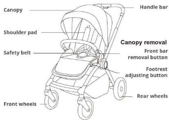 BabyGO Harmony - CLEANING - 6