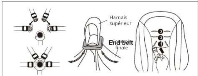 BabyGO Harmony - RÉGLAGE DE LA CEINTURE DE SÉCURITÉ - 1