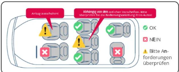 BabyGO Freemove iSize - Hier sind die Installationspositionen zur Orientierung. - 3