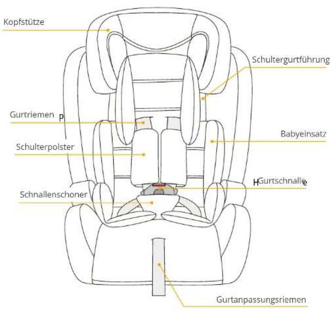 BabyGO Freemove iSize - WIEDERANBRINGEN DES BEZUGS - 2