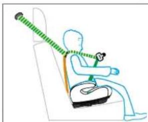 BabyGO Bursa 4 - INSTALLATION AVEC CONNECTEURS ISOFIX ET CEINTURE À 3 POINTS - 3