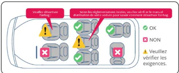 BabyGO Safechild2 - Voici les positions d'installation en fonction de l'orientation : - 3