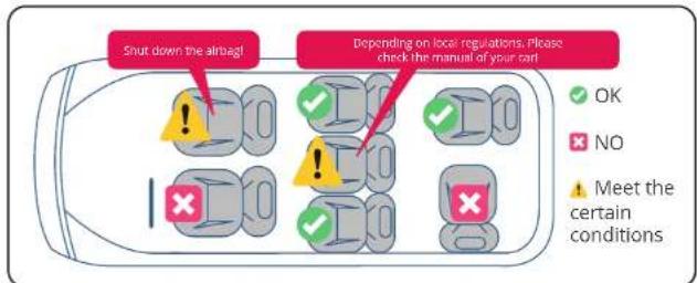 BabyGO Safechild2 - Here is the positions of installation for your reference - 3