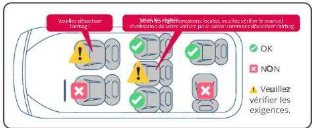 BabyGO Safeway - Voici les positions d'installation en fonction de l'orientation : - 3
