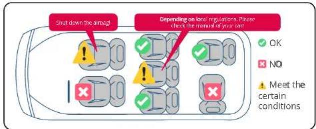 BabyGO Safeway - Here is the positions of installation for your reference - 3