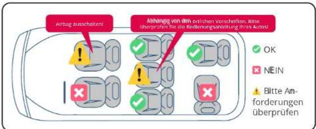 BabyGO iTravel XP - Hier sind die Installationspositionen zur Orientierung. - 3