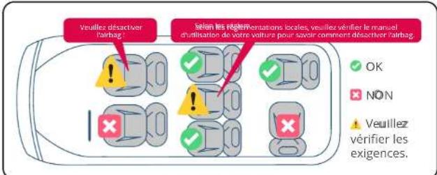 BabyGO Move360 - Voici les positions d'installation en fonction de l'orientation : - 3