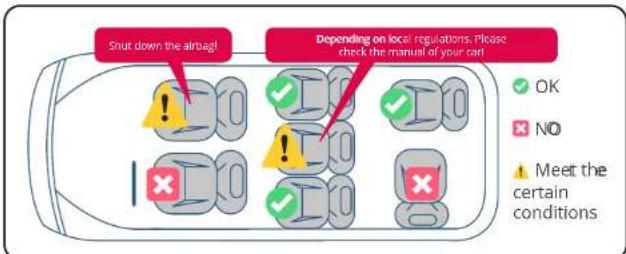 BabyGO Move360 - Here is the positions of installation for your reference - 3