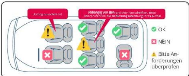 BabyGO Move360 - Hier sind die Installationspositionen zur Orientierung. - 3