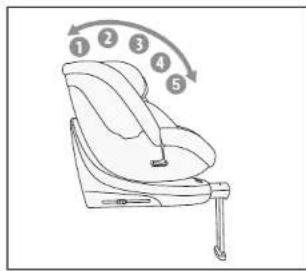 BabyGO Prime360 - HÖHE DER KOPFLEHNE EINSTELLEN LIEGEPOSITION EINSTELLEN - 5