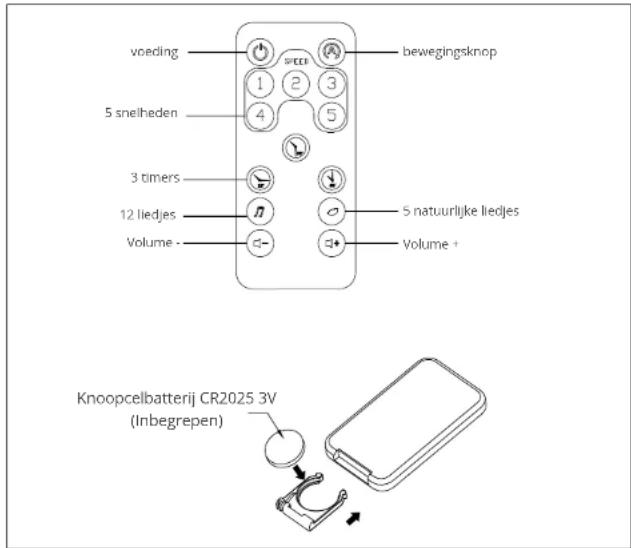 BabyGO Swing - FUNCTIE VAN DE AFSTANDSBEDIENING - 1