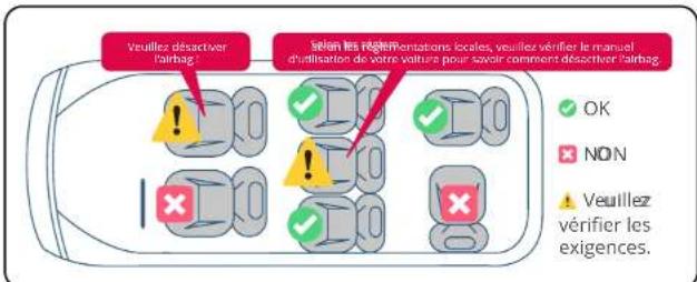 BabyGO Protection360 - Voici les positions d'installation en fonction de l'orientation : - 3