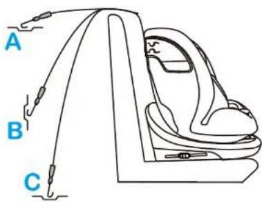 BabyGO Protection360 - ISOFIX FACE AVANT + TOP TETHER + HARNAIS 5 POINTS - 4