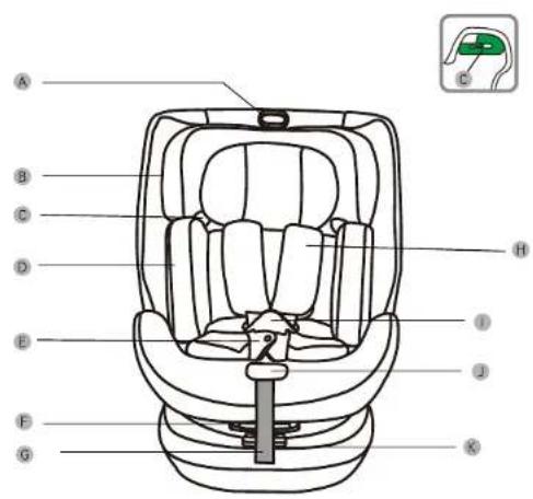 BabyGO Protection360 - PIÈCES - 1