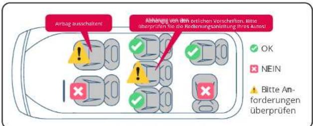 BabyGO Protection360 - Hier sind die Installationspositionen zur Orientierung. - 3