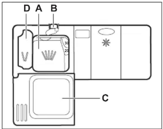AEG FSK52610Z - Utilisation du produit de lavage - 1