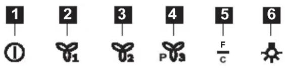 AEG X79464MI1 - OVLÁDAČE - 1
