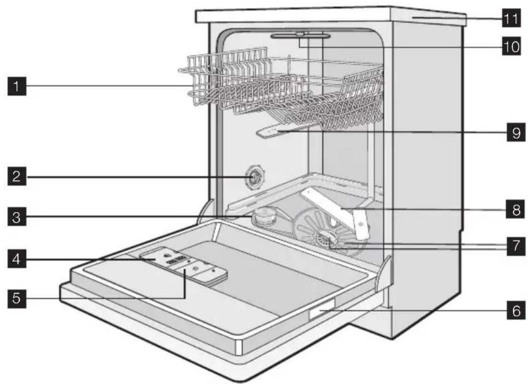 AEG GS60BF220 - GERÄTEBESCHREIBUNG - 1