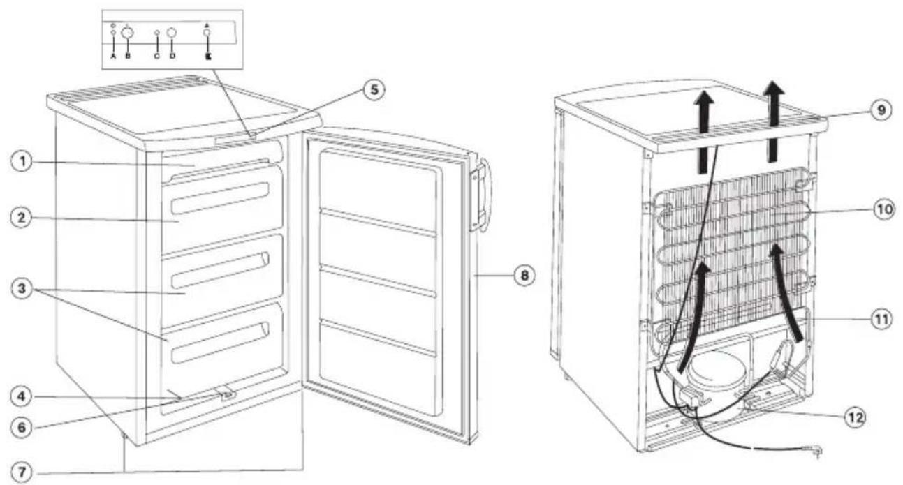 AEG S60240DT28 - Beschreibung und wichtigere Teile des Geräts - 1