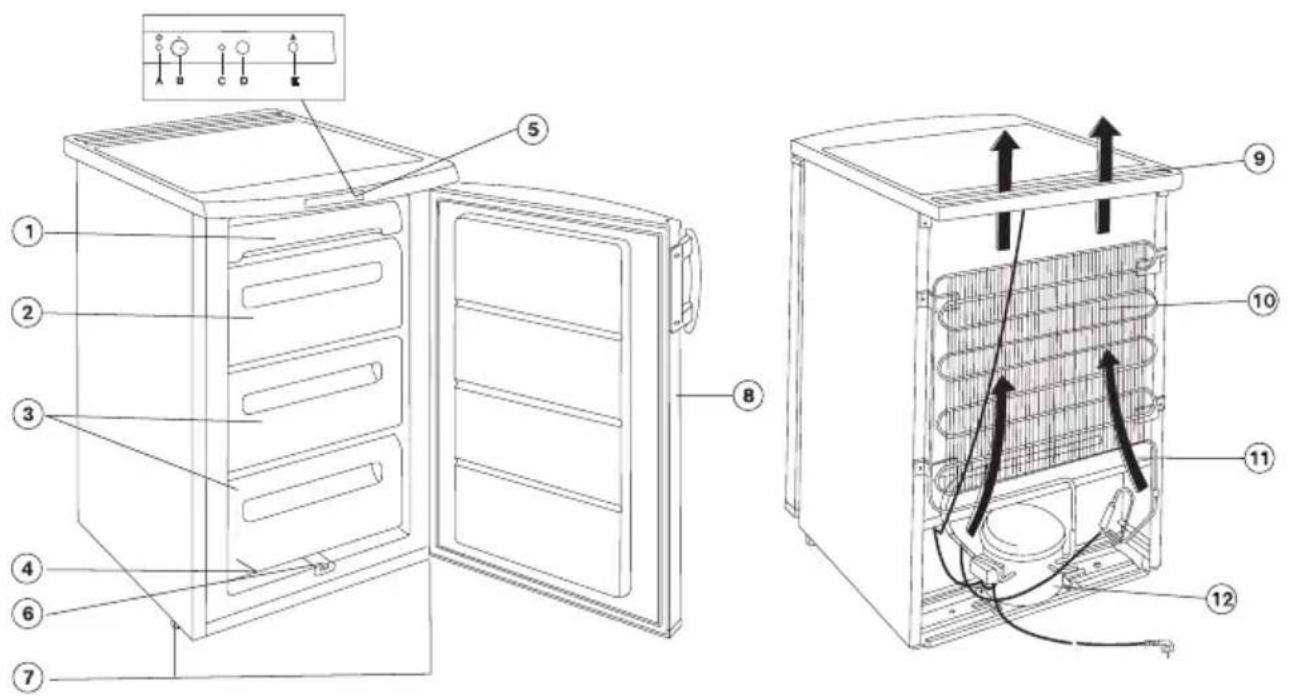 AEG S60240DT28 - Description of the appliance, main parts - 1