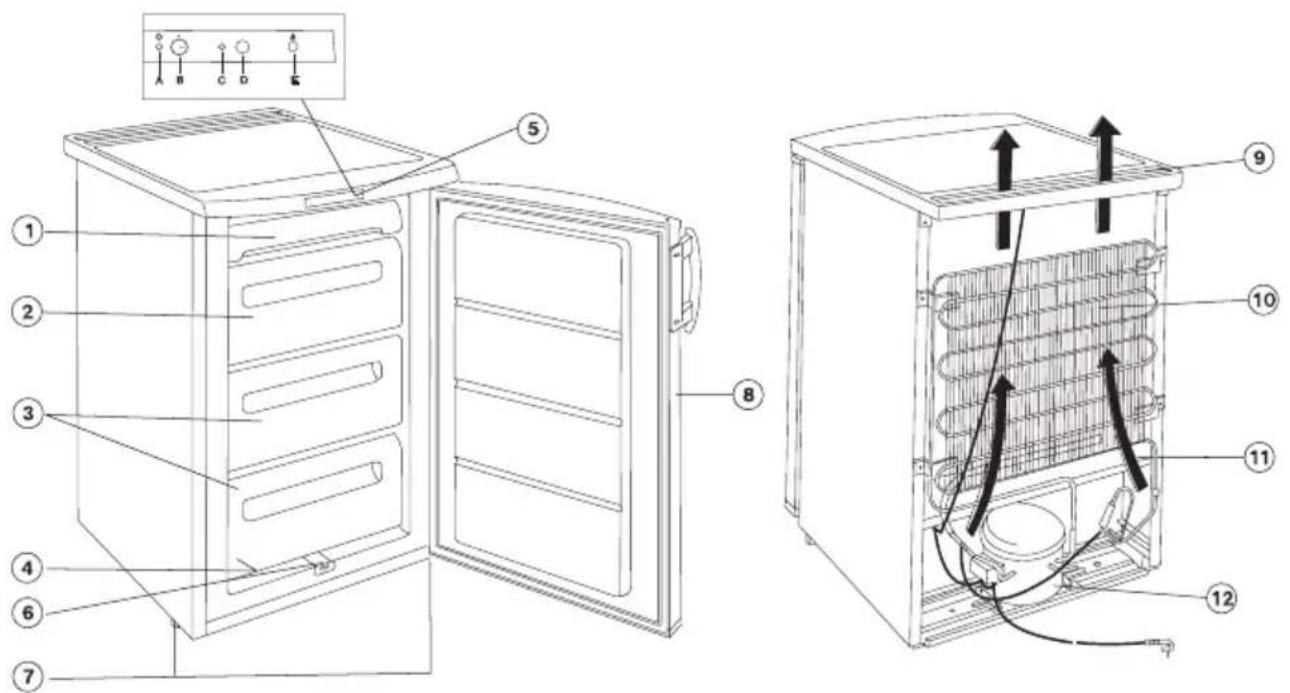 AEG S60240DT28 - Description de l'appareily - 1