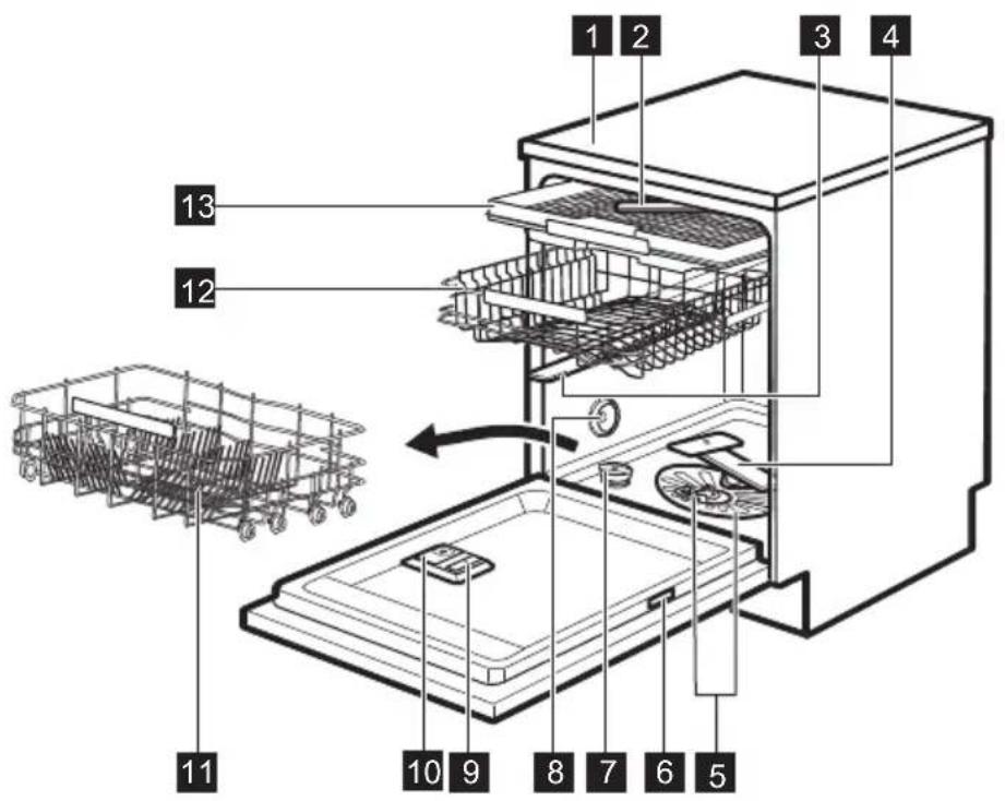 AEG GS60BFSW - DESCRIPTION DE L'APPAREIL - 1