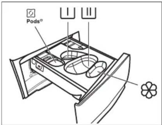 AEG EW7F9493OP - Ajout du produit de lavage et des additifs - 1