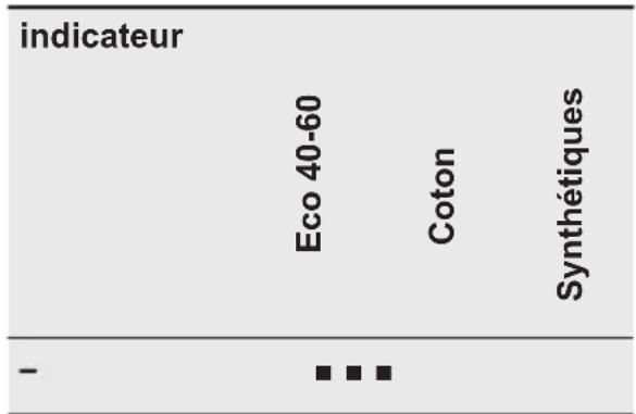 AEG EW7F9493OP - Départ différé - 2