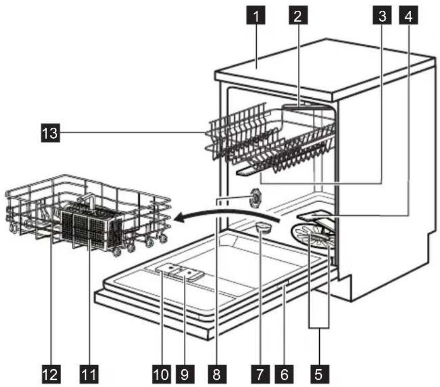 AEG GS60BF221 - DESCRIPTION DE L'APPAREIL - 1