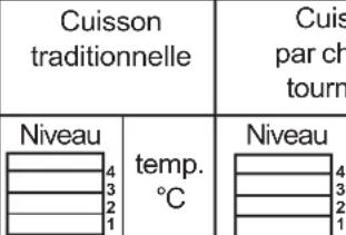 AEG FM205 - La cuisson traditionnelle et par chaleur tournante - 2