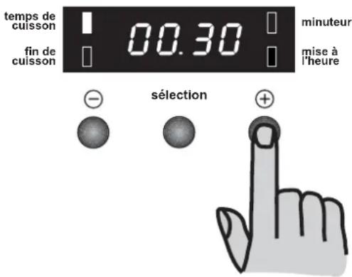 temps de cuisson 00.30 fin de cuisson minuteur mise à l'heure - sélection +