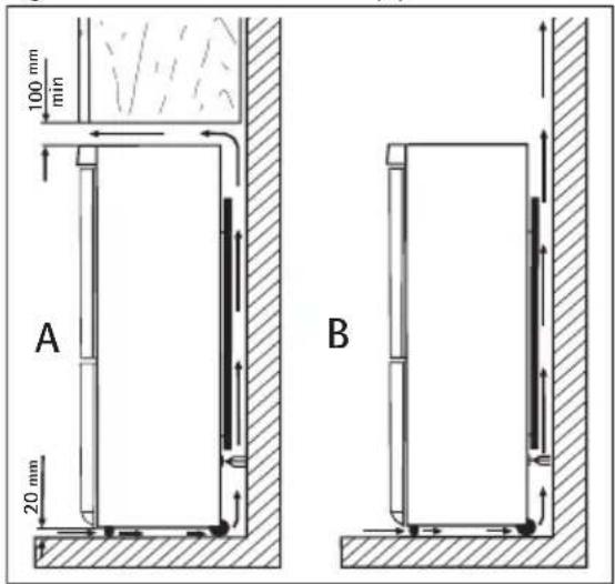 AEG S65326KG - Emplacement - 1
