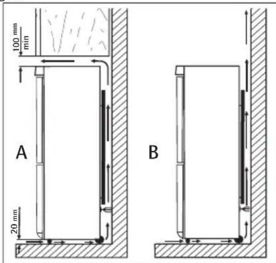AEG S65326KG - Standort - 1