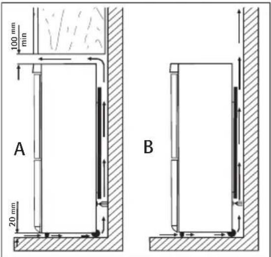 AEG S65326KG - Location - 1