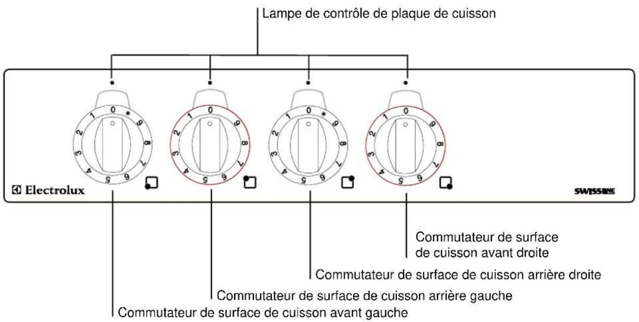 AEG ES-4E.3 - Description de l'appareil - 1