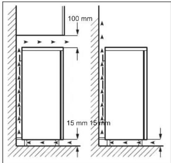 AEG S71540TSW1 - Location - 2
