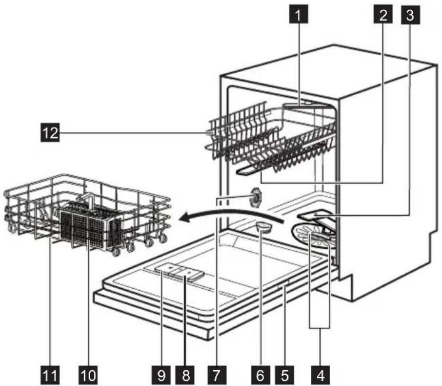 AEG GS60BV222 - DESCRIPTION DE L'APPAREIL - 1