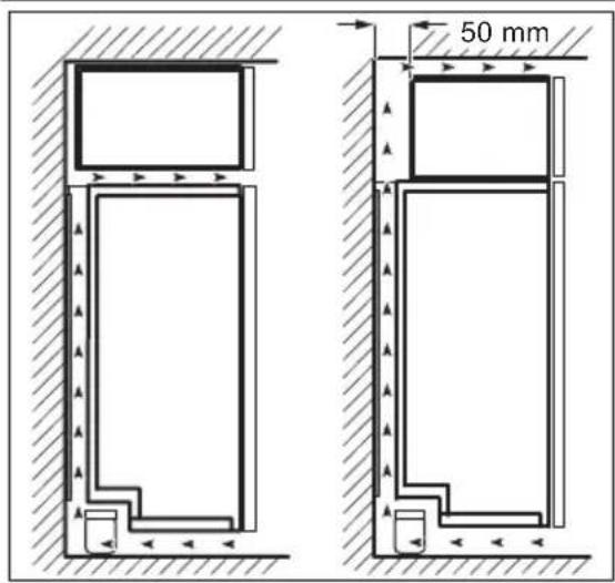 ELECTROLUX SG26510 - AUFSTELLUNGSORT - 1