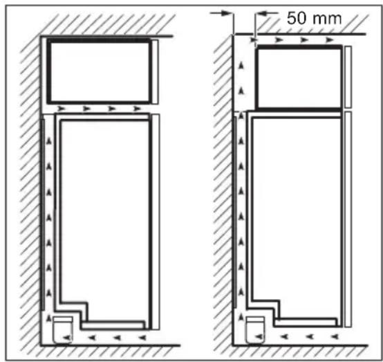 ELECTROLUX SG26510 - EMPLACEMENT - 1