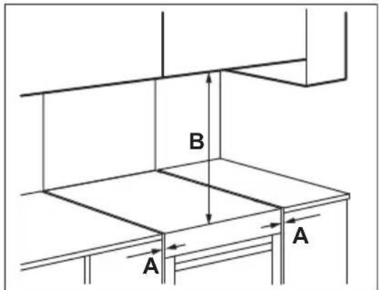 ELECTROLUX EKI6779AOX - Emplacement de l'appareil - 1