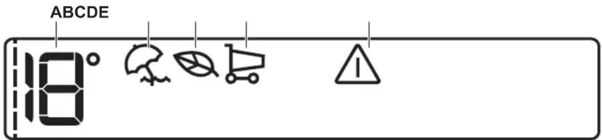 ELECTROLUX ERG1505AOW - Display - 1