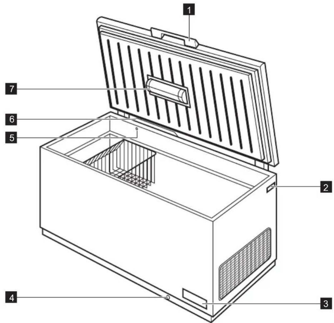 ELECTROLUX EC3230AOW1 - DESCRIPCIÓN DEL PRODUCTO - 1