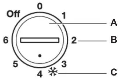 ELECTROLUX EC3230AOW1 - Encendido - 1