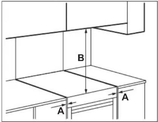 ELECTROLUX FEH60P2101 - Emplacement de l'appareil - 1