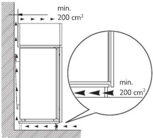 ELECTROLUX IK28010Z - Ventilation requirements - 1