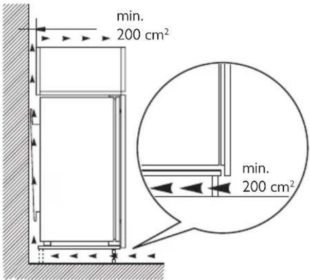 ELECTROLUX IK280010ZR - Ventilation requirements - 1