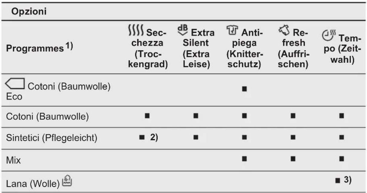 ELECTROLUX TWLEEV301 - Selezione programmi e opzioni - 1