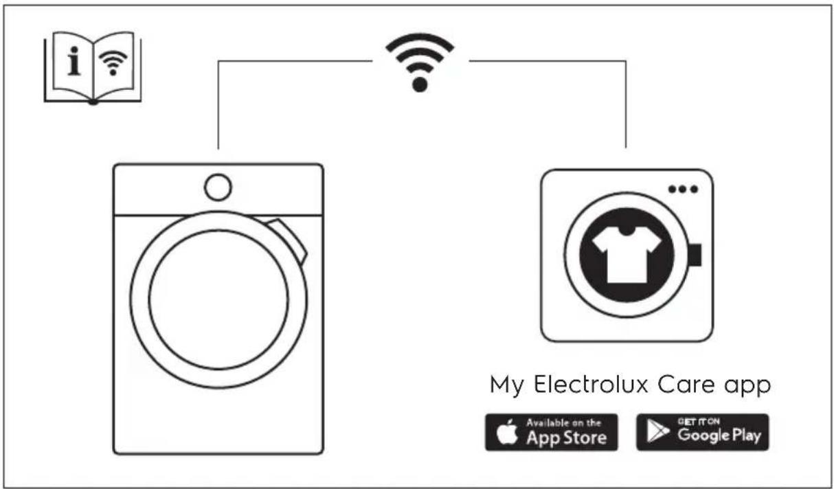 ELECTROLUX TWSLIEEV500 - TABLE DES MATIÈRES - 1